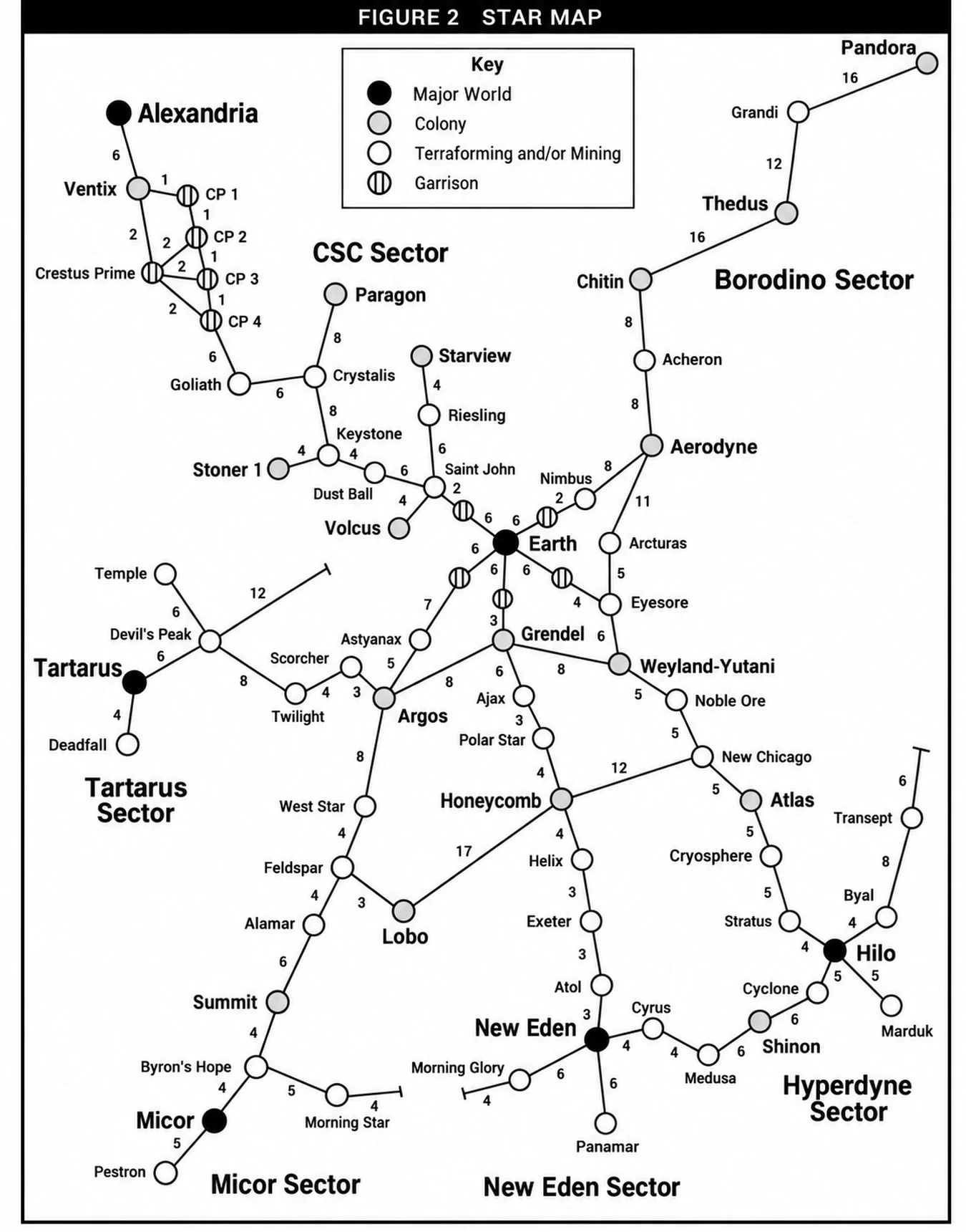 Star map of ICC sectors from the 1991 Aliens Adventure Game, with jump distances between colonies