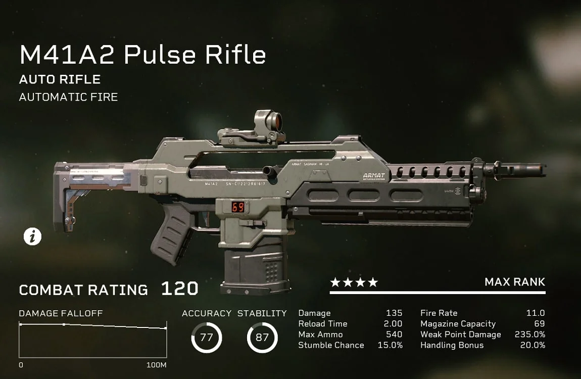 The M41A2 Pulse Rifle from Aliens: Fireteam Elite