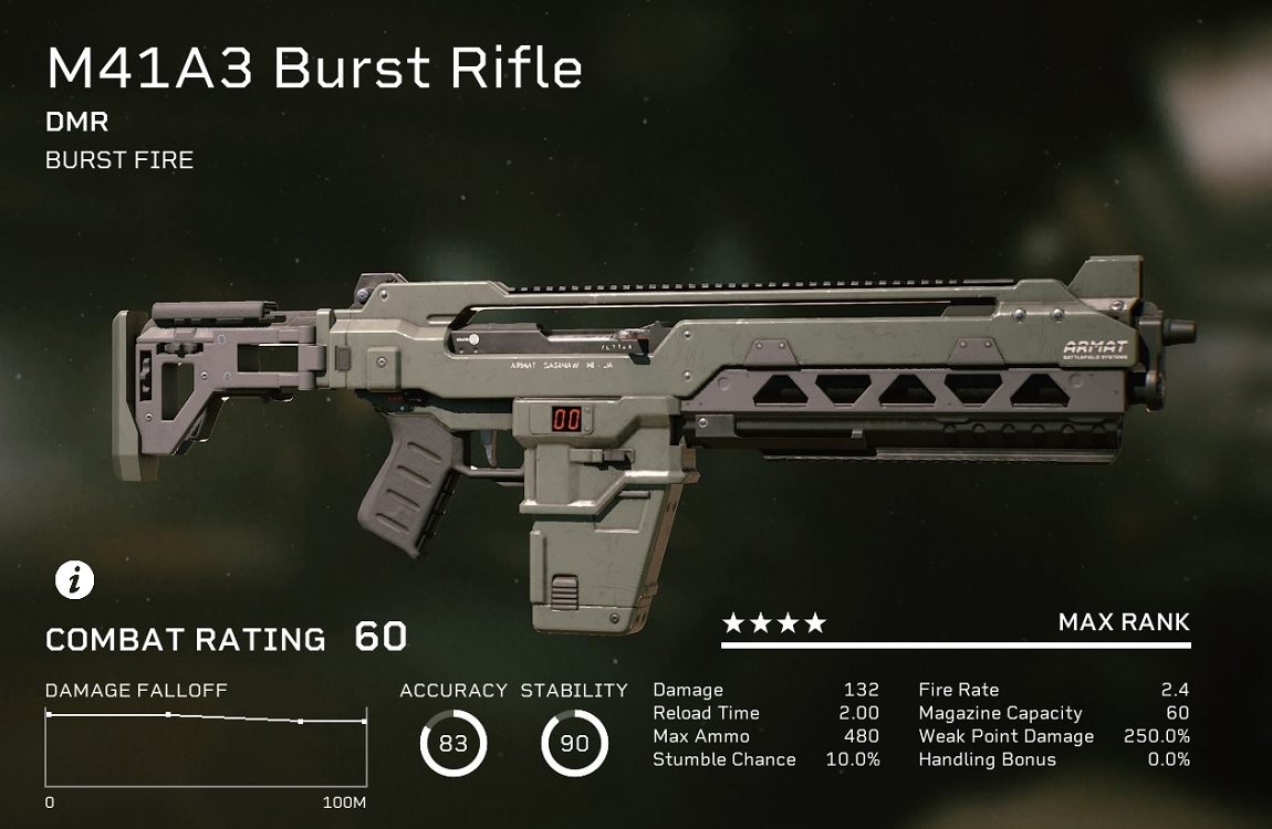 The M41A3 Burst Rifle from Aliens: Fireteam Elite