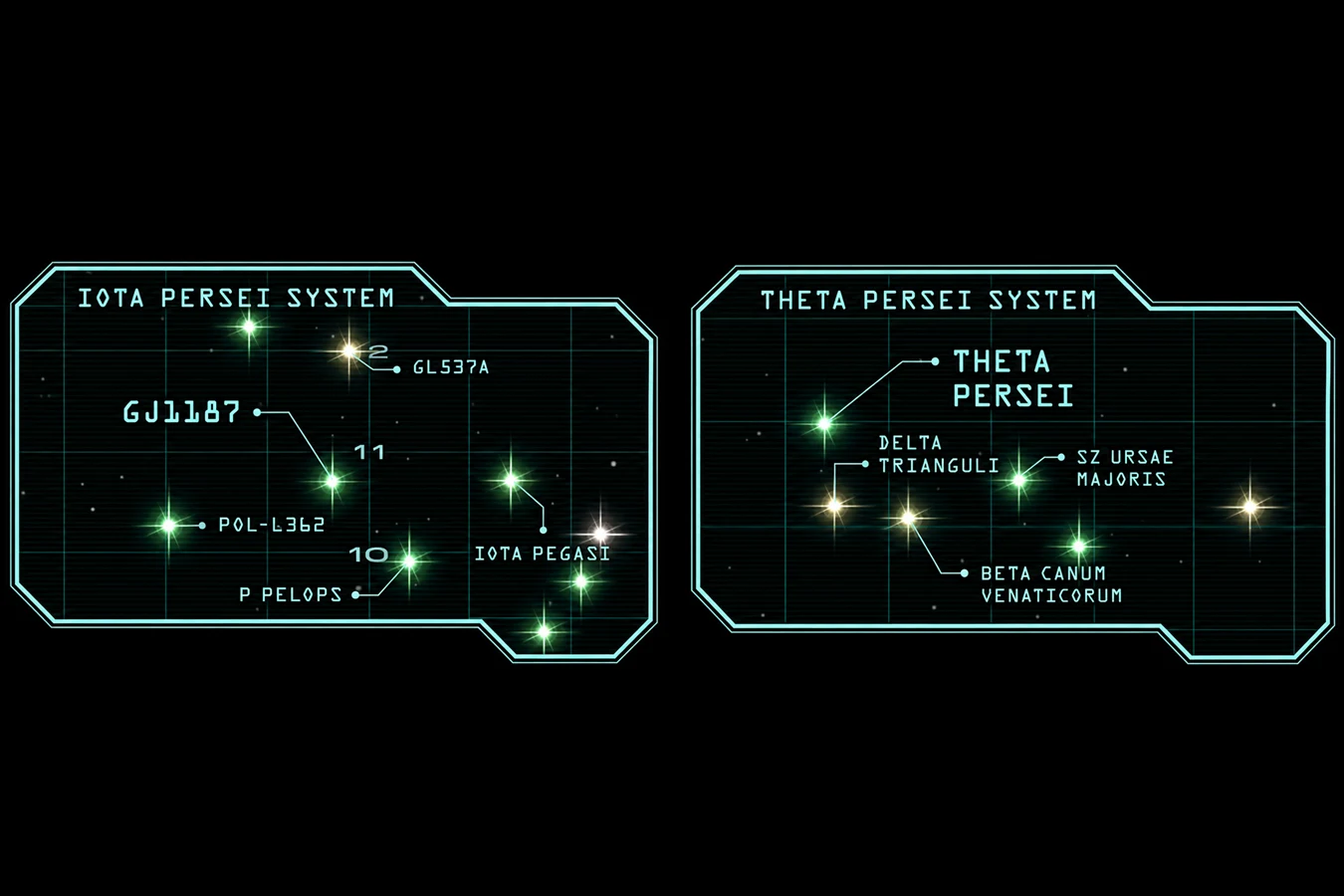 Star plot of the Iota Persei system with GJ1187 among neighboring stars, from Building Better Worlds