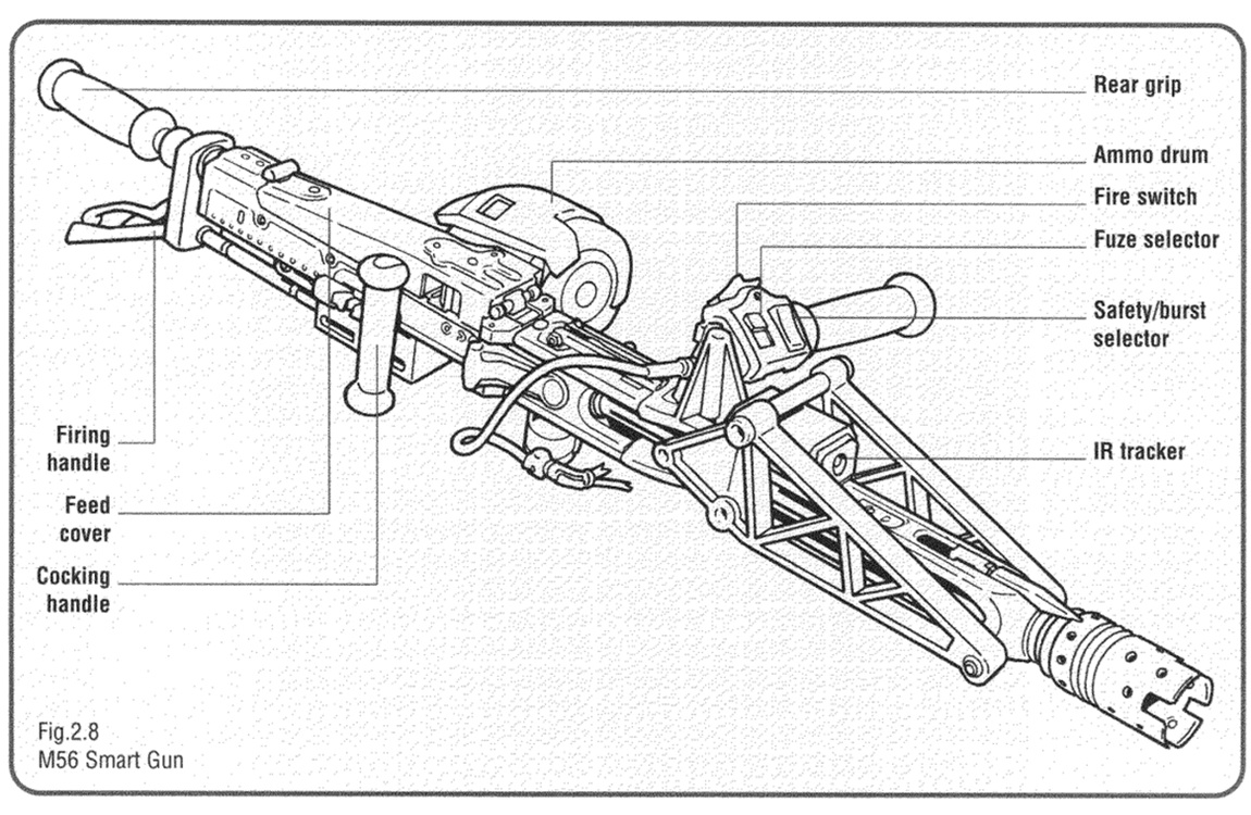 The M56 Smartgun specifications from the Colonial Marines Tech Manual